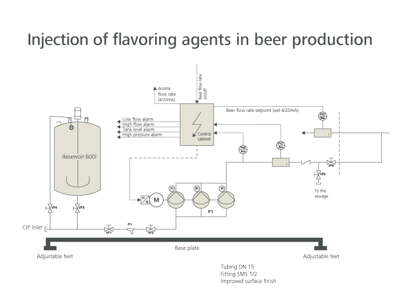 Injection of flavoring agents